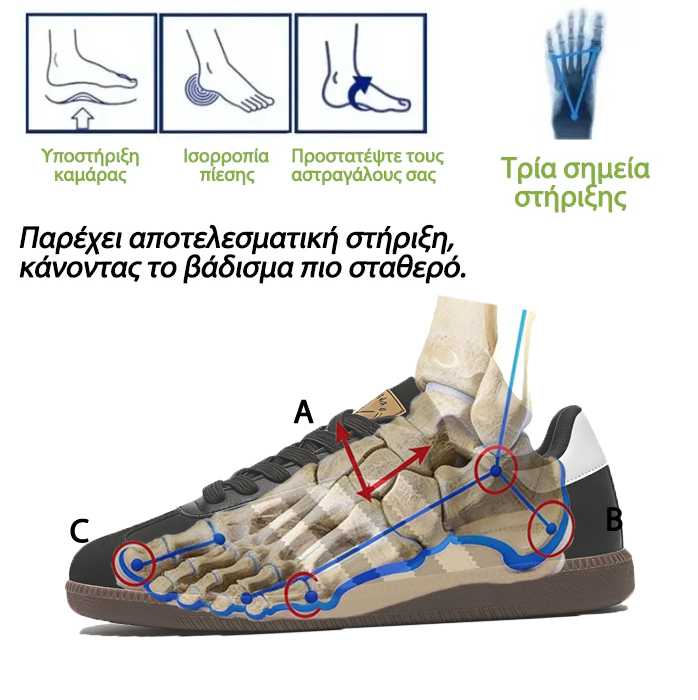 Mazomen® 【⏰Νέα Άφιξη | 50% Έκπτωση🔥】Άνετα Παπούτσια Πεζοπορίας👟 | Σχεδιασμός Υποστήριξης Αψίδας | Ανακουφίζει από τον πόνο στην πλάτη, τα πόδια και τις αρθρώσεις | Αδιάβροχα και αντιολισθητικά